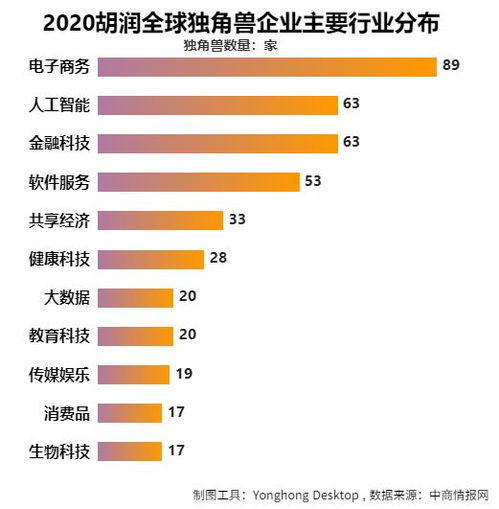 蚂蚁集团稳坐全球独角兽排名第一,中国这些独角兽企业厉害了